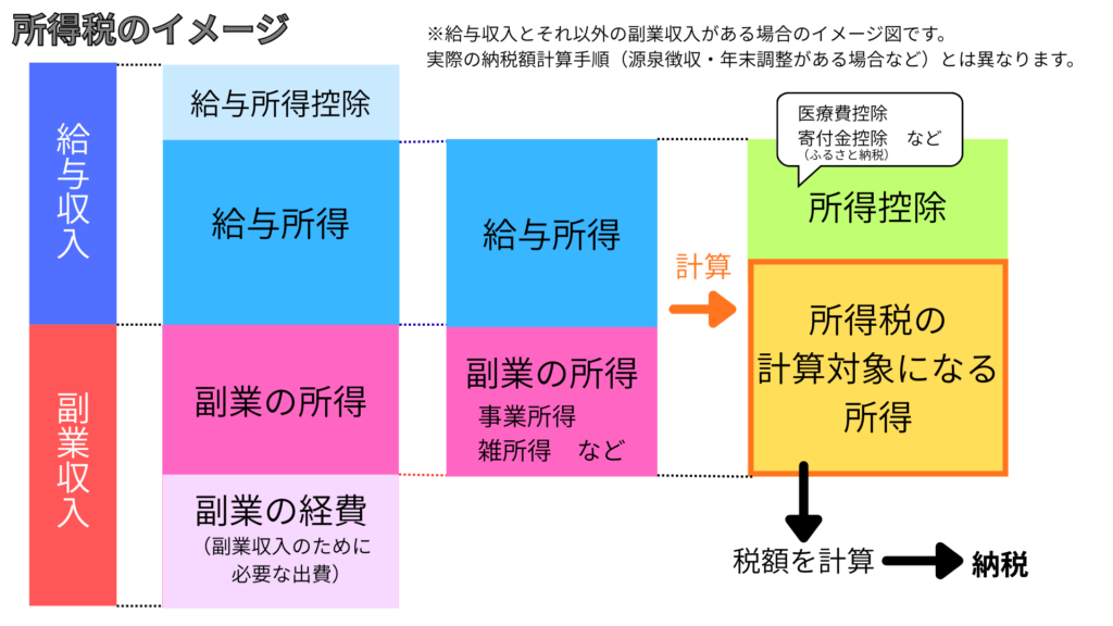 所得税のイメージ